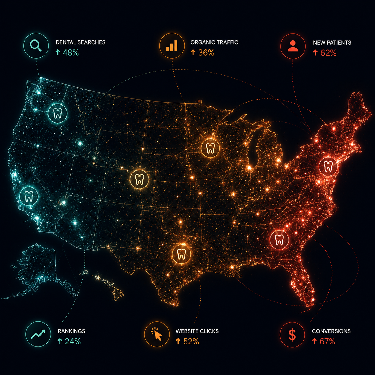 US dental SEO performance map